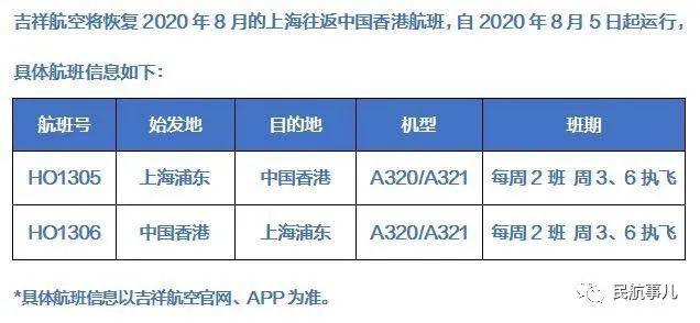 国际航线复航计划