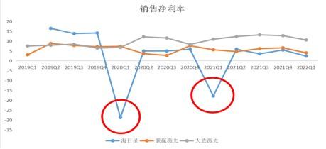 光大新增长