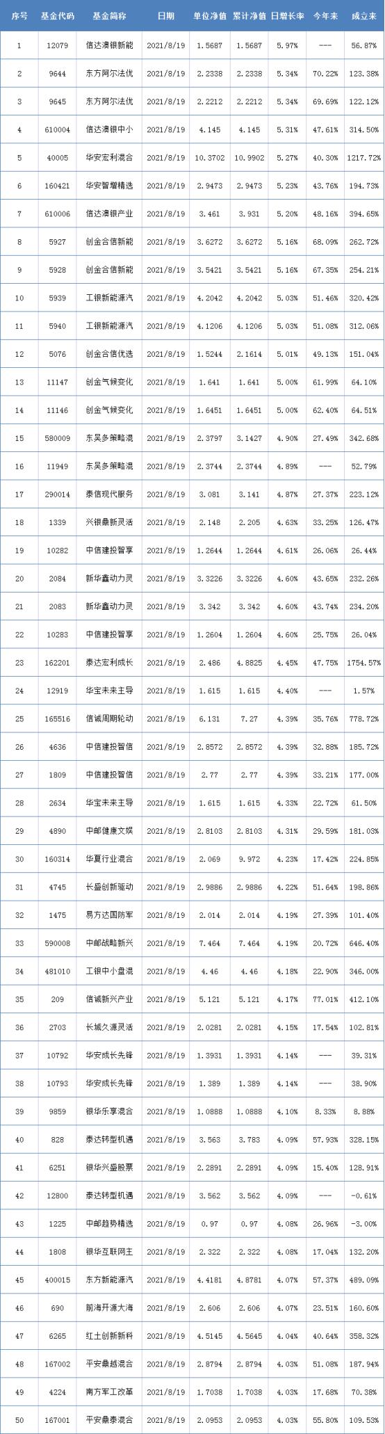 最新基金净值查询